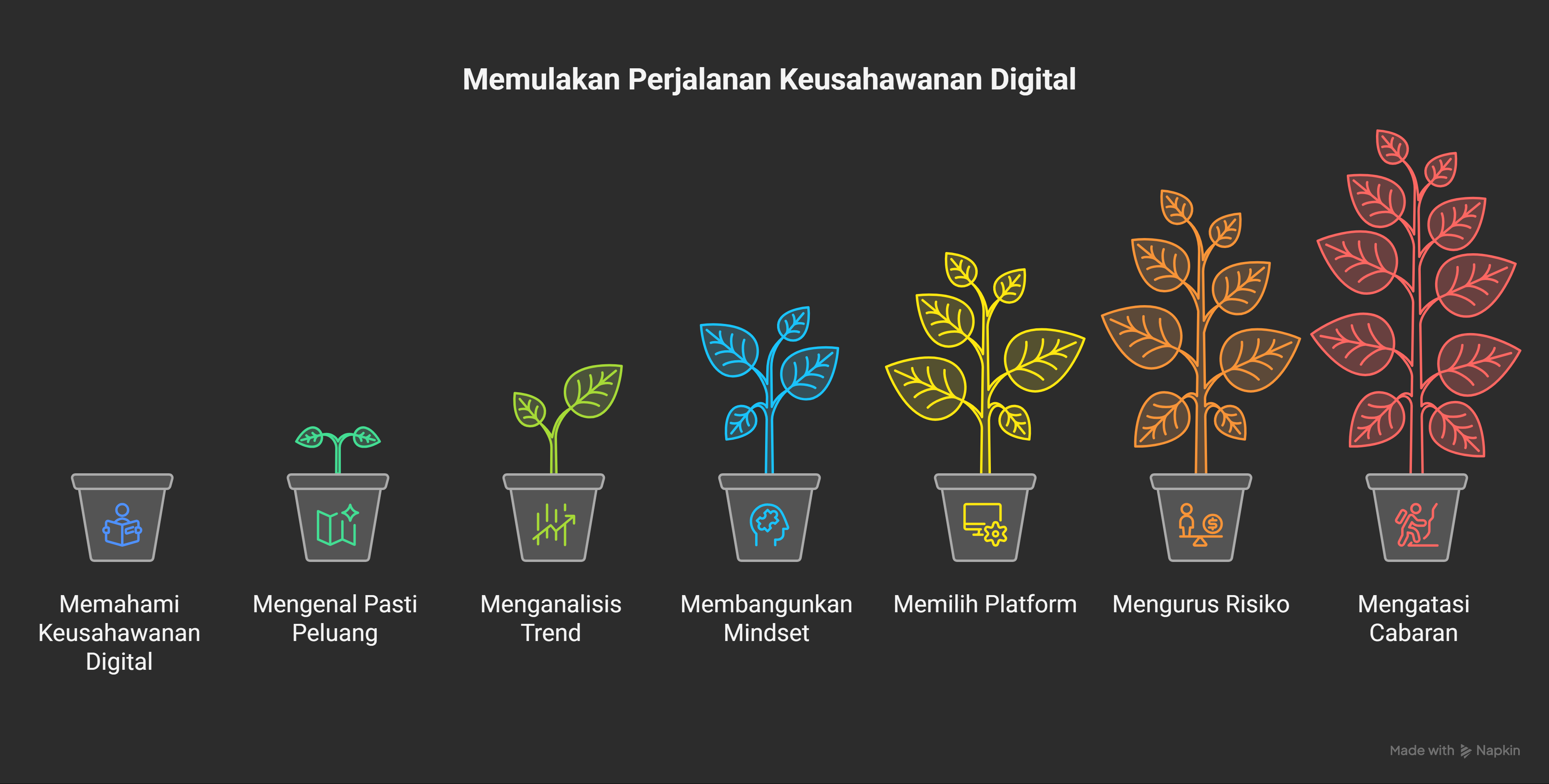Bab 1 Pengenalan Kepada Keusahawanan Digital